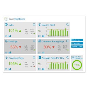 fd-work-infografik-bayer-dashboard-health-care